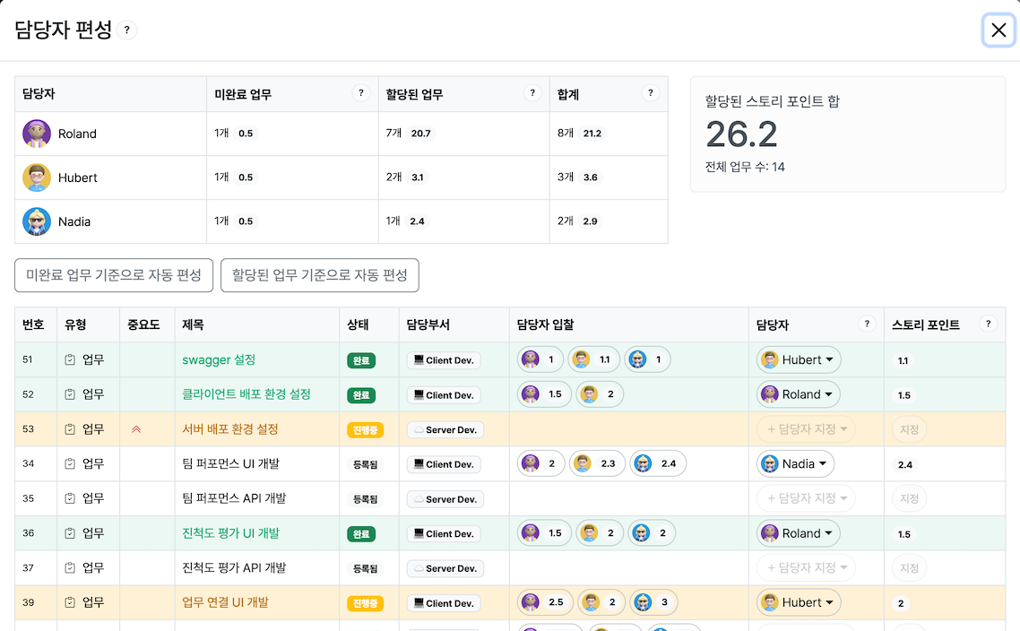 Bootstrap Themes