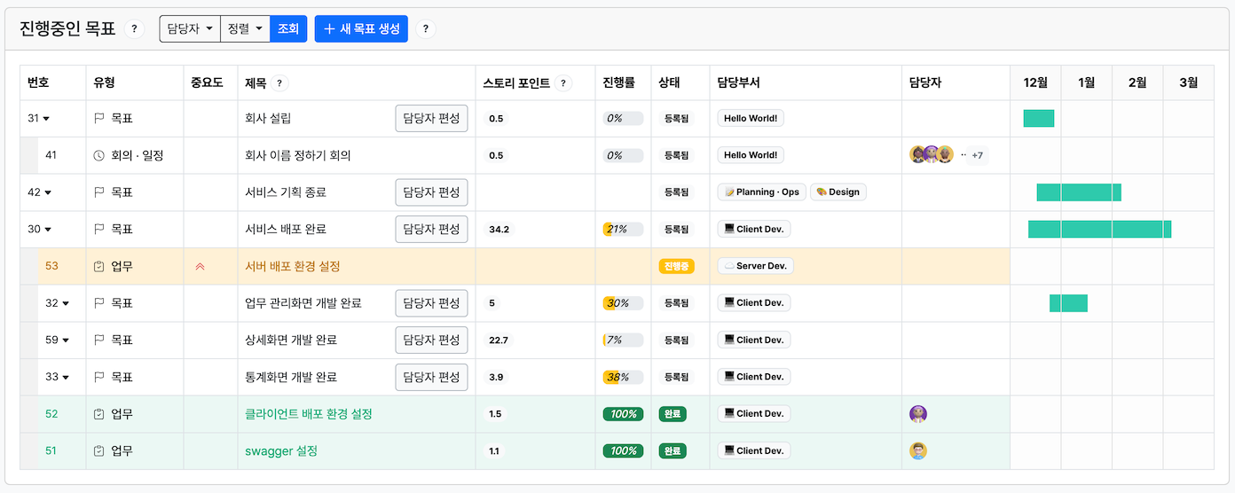 Bootstrap Themes